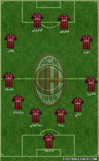 A.C. Milan Formation 2018