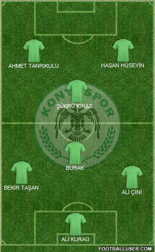 Konyaspor Formation 2018