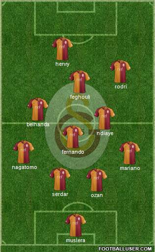 Galatasaray SK Formation 2018
