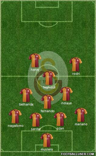 Galatasaray SK Formation 2018