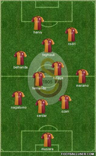 Galatasaray SK Formation 2018