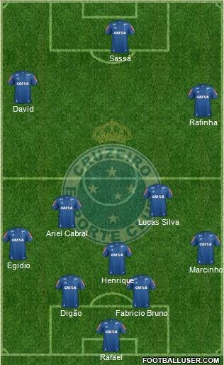Cruzeiro EC Formation 2018