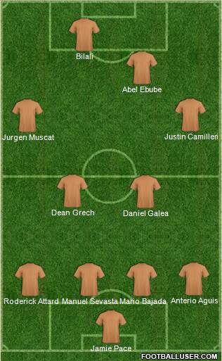 Football Manager Team Formation 2018