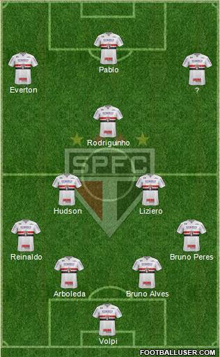 São Paulo FC Formation 2018