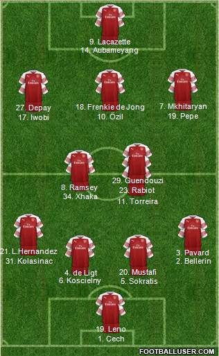 Arsenal Formation 2018