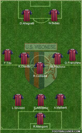 Nuova Vibonese Formation 2018