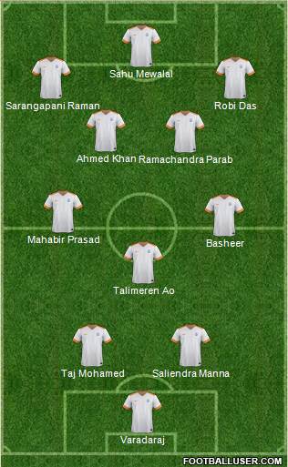 India Formation 2018