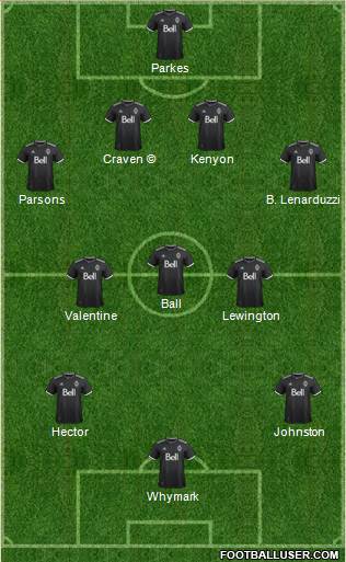 Vancouver Whitecaps FC football formation