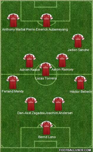 Arsenal Formation 2018