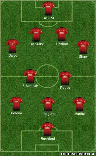Manchester United Formation 2018