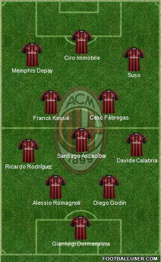 A.C. Milan Formation 2018
