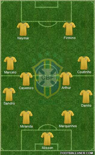 Brazil Formation 2018