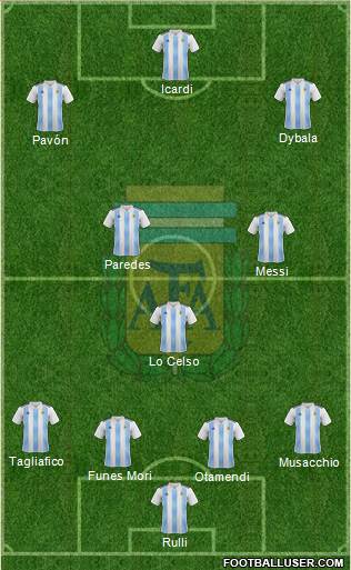 Argentina Formation 2018