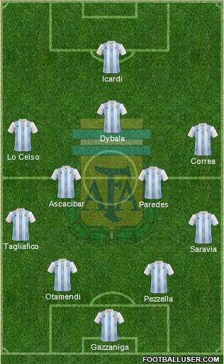 Argentina Formation 2018