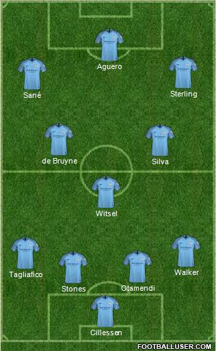 Manchester City Formation 2018