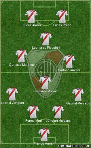 River Plate Formation 2018