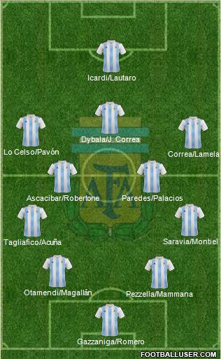 Argentina Formation 2018
