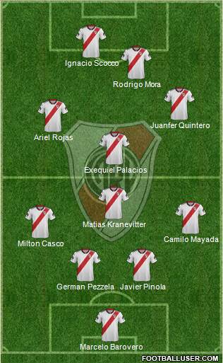 River Plate Formation 2018