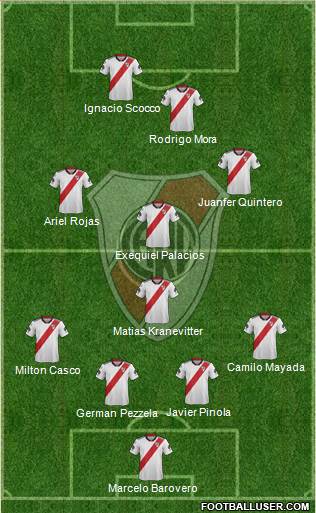 River Plate Formation 2018