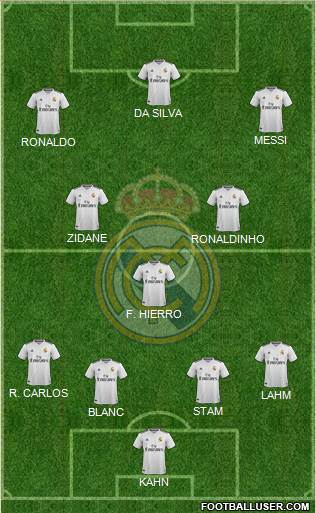 Real Madrid C.F. Formation 2018
