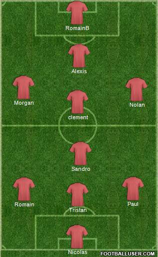 Dream Team Formation 2018