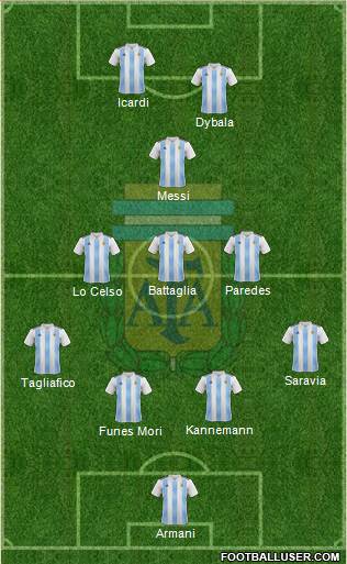 Argentina Formation 2018