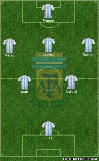 Argentina Formation 2018