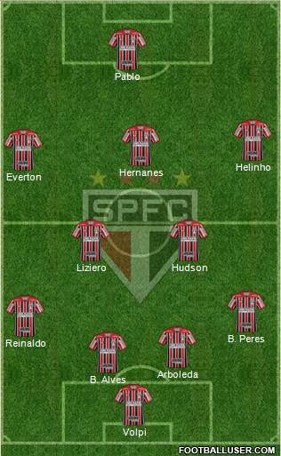 São Paulo FC Formation 2018