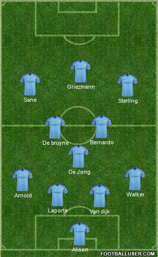 Manchester City Formation 2018