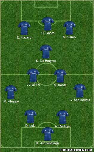 Chelsea Formation 2018