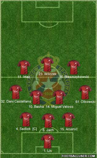 Wisla Krakow Formation 2018