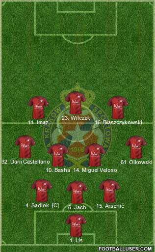 Wisla Krakow 3-4-3 football formation