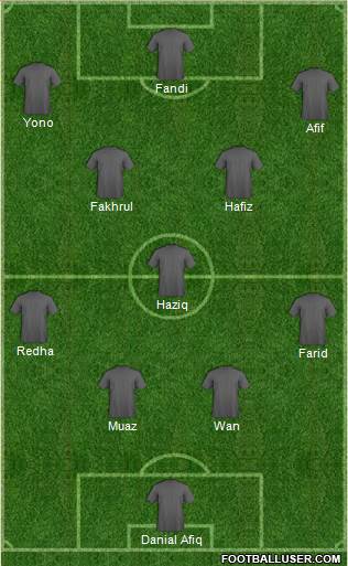 Dream Team Formation 2018