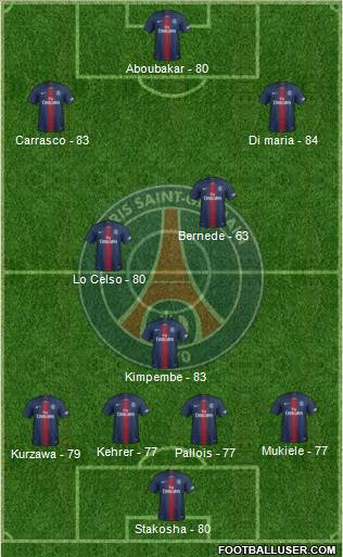 Paris Saint-Germain Formation 2018