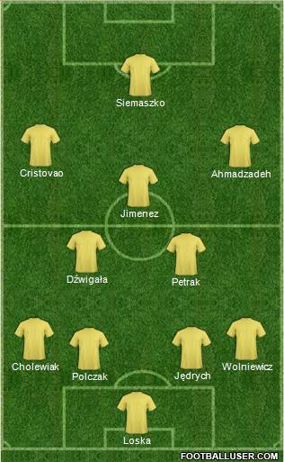 Dream Team Formation 2018
