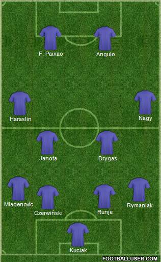 Dream Team Formation 2018