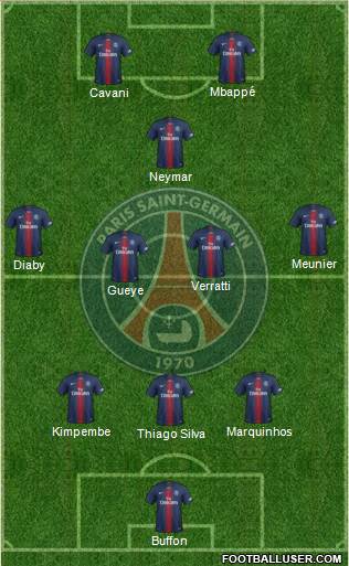 Paris Saint-Germain Formation 2018