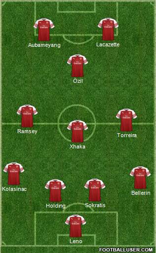 Arsenal Formation 2018