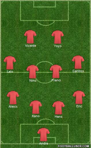 Dream Team Formation 2018