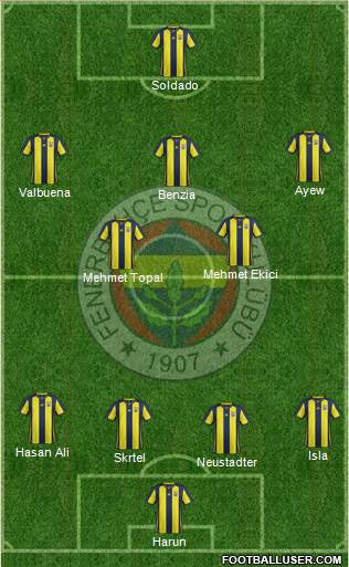 Fenerbahçe SK Formation 2018