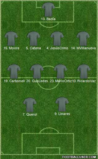 Dream Team Formation 2018