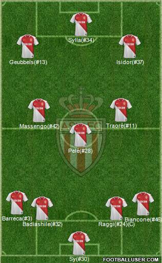 AS Monaco FC Formation 2018