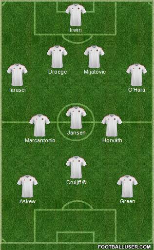 Pro Evolution Soccer Team Formation 2018