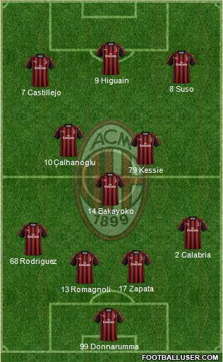 A.C. Milan Formation 2018