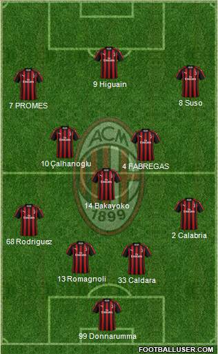 A.C. Milan Formation 2018