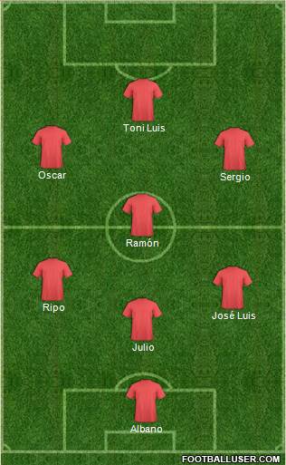 Champions League Team Formation 2018
