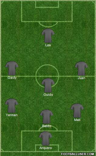 Championship Manager Team Formation 2018