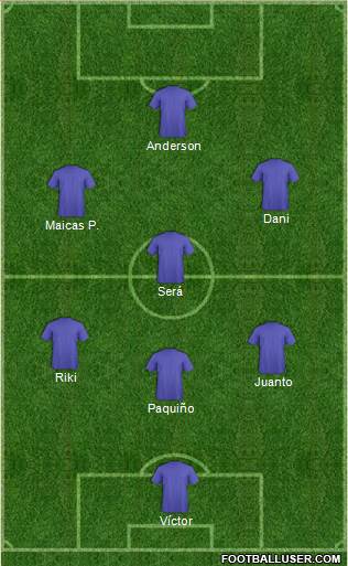 Champions League Team Formation 2018