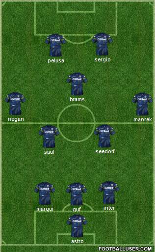 Leeds United Formation 2018