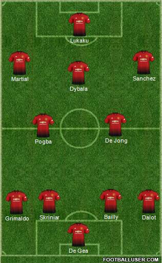 Manchester United Formation 2018